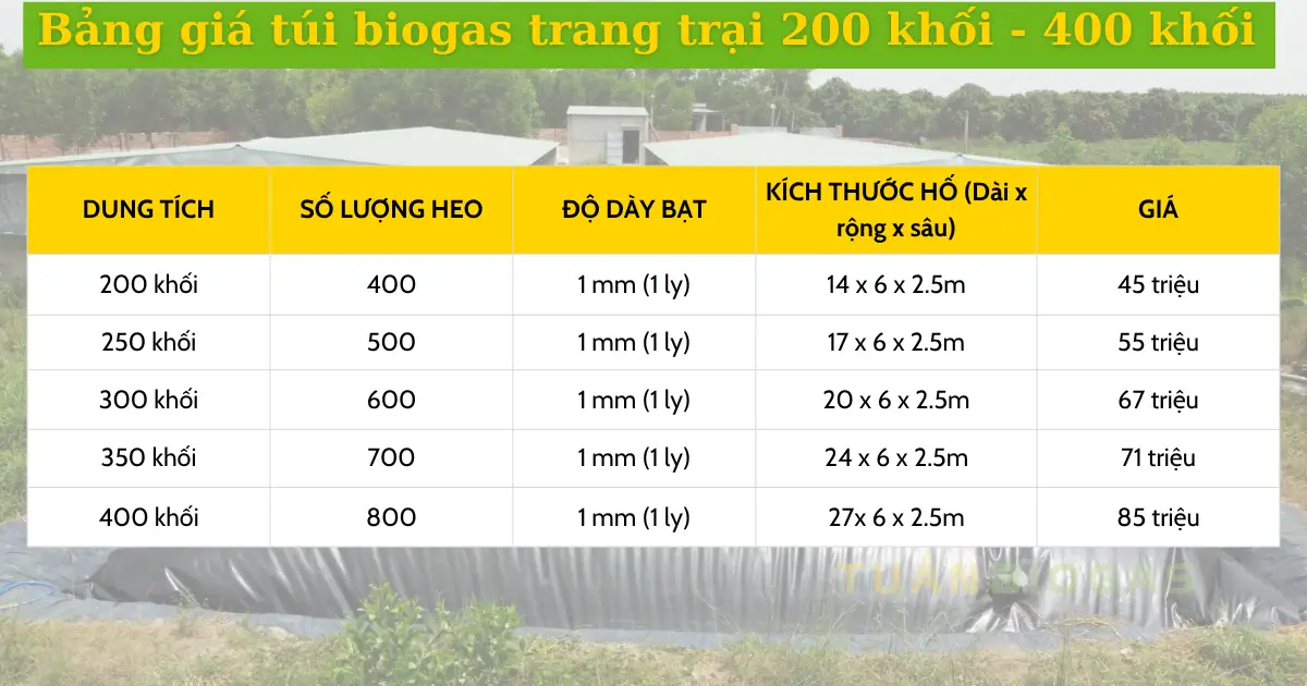 bang-bao-gia-tui-biogas-200-khoi-400-khoi-tuan-biogas